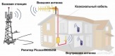 Продажа и установка усилителей сотовой связи и 3G/4G интернета в Санкт-Петербурге и области